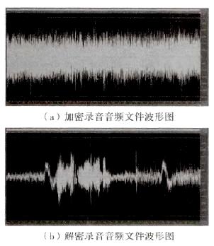 采用数字录音模块和STM32处理器实现一键录音加密录音笔设计