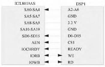 采用DSP2812芯片实现手势识别电视遥控器系统的设计