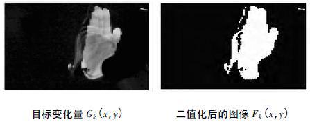 采用DSP2812芯片实现手势识别电视遥控器系统的设计