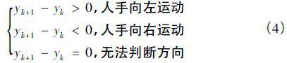 采用DSP2812芯片实现手势识别电视遥控器系统的设计