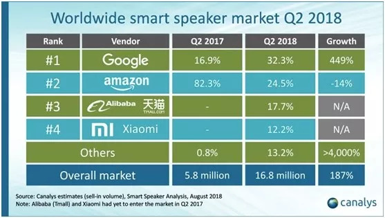 王斌正式加入小米集团,任AI实验室自然语言处