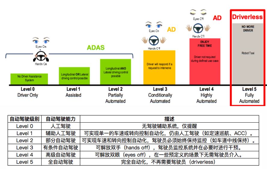 5G网络切片技术在自动驾驶领域发挥什么样的