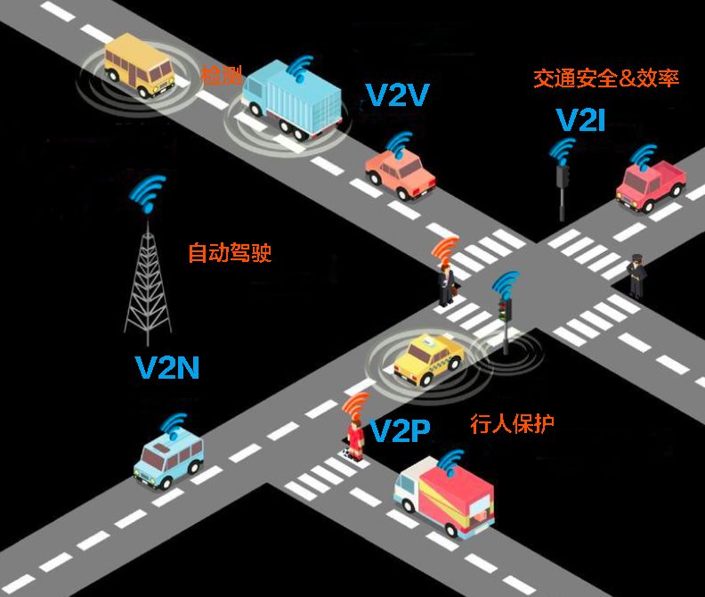 5G网络切片技术在自动驾驶领域发挥什么样的