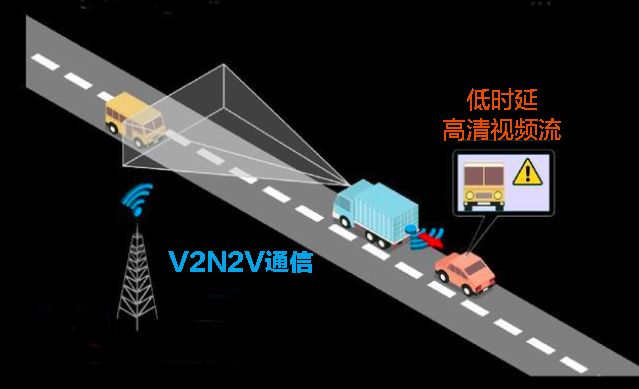 5G网络切片技术在自动驾驶领域发挥什么样的