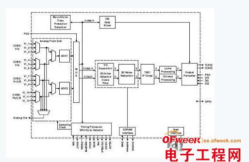 数字电视系统中音视频及电源设计方案