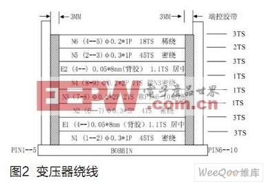 基于OB2354L芯片的三路输出机顶盒开关电源设计