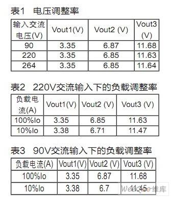 基于OB2354L芯片的三路输出机顶盒开关电源设计