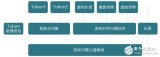 基于区块链的游戏基础技术平台GES游戏引擎公链