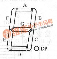 数码管的内部结构与连接方式,驱动方式的介绍