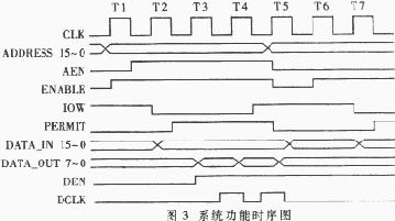 采用VHDL实现有线电视机顶盒数据格式转换的设计方案