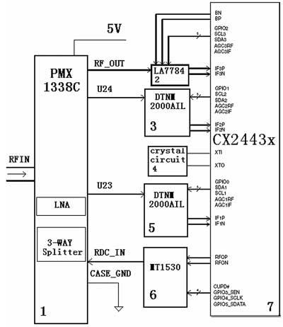 采用CX24430芯片为核心设计具备音频解码功能的数字电视机顶盒