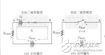 浅谈二极管恒压降模型 二极管模型有哪些？