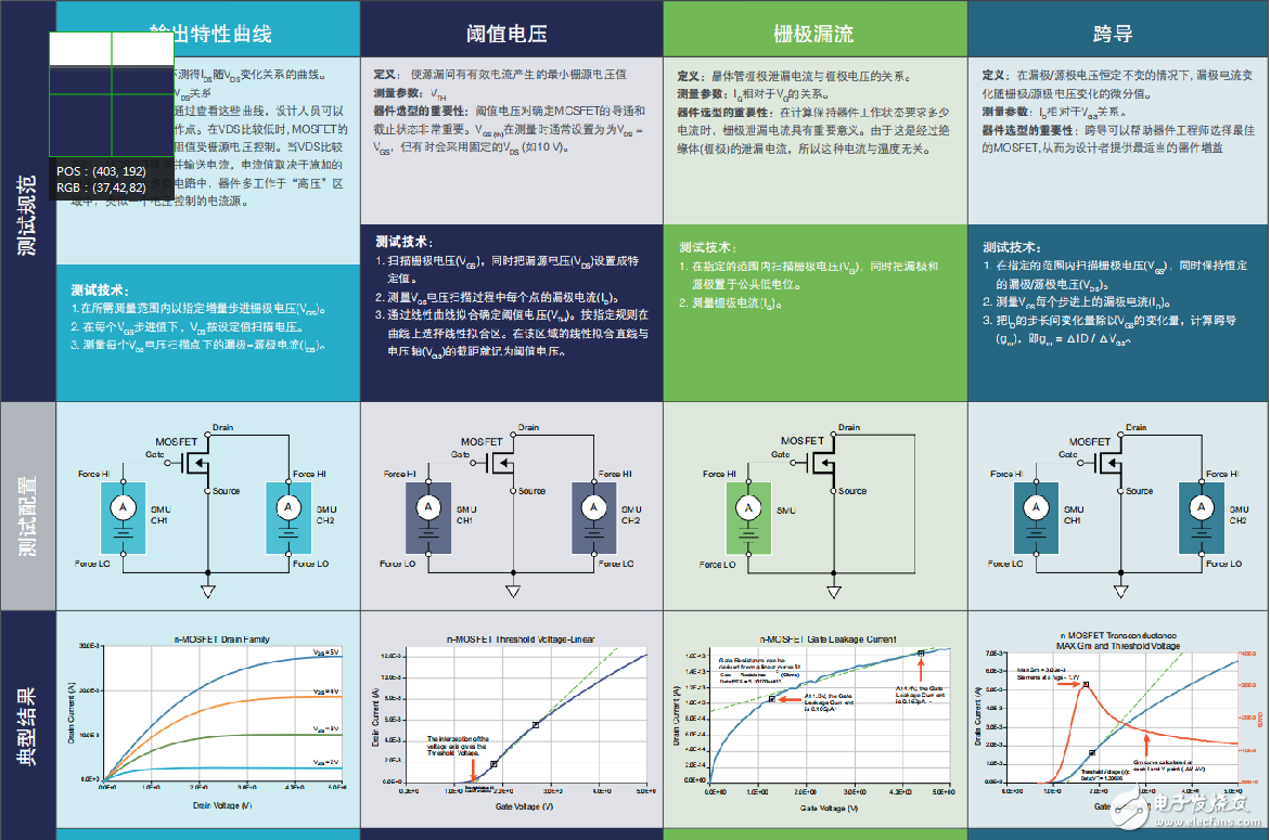 电源中的MOSFET性能的四项关键测试