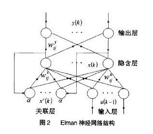 采用Elman神经网络预测电池劣化程度