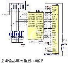 采用TMS320F2812芯片的变电站综合自动化系统的设计与实现