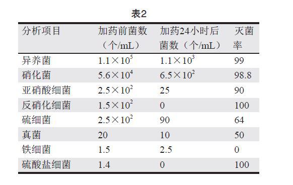 灭菌剂在PCB电镀制程中对水质和产品质量的研究