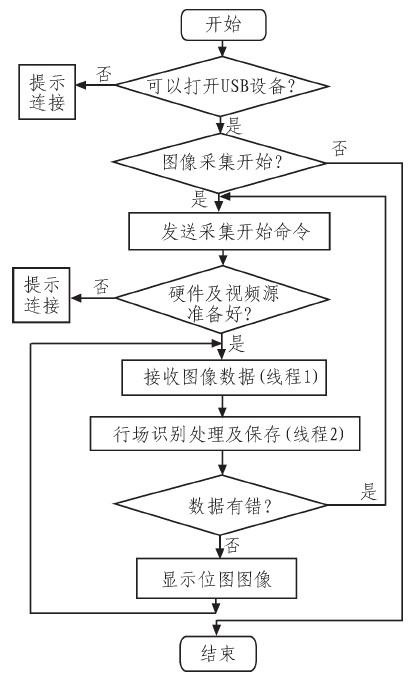 如何采用CY7C68013芯片設(shè)計圖像采集系統(tǒng)