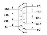 RS 232串口通信标准与不足分析及在PC机与单片机通信中的应用介绍