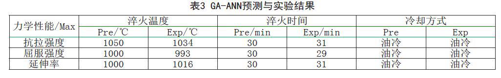 遗传算法-人工神经网络提高数据分析处理效率