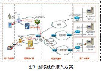 综合VPDN技术实现方案，满足安全和管理需求