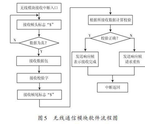 防爆型无线传感器网络的信息采集节点的电路原理与软硬件设计