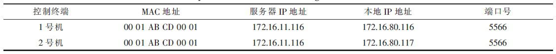 通过远程网络实现对空调的远程集中控制系统的设计