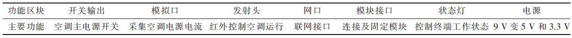 通过远程网络实现对空调的远程集中控制系统的设计