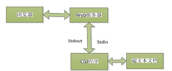 基于TCP/IP協(xié)議的嵌入式Web服務(wù)器系統(tǒng)實(shí)現(xiàn)遠(yuǎn)程監(jiān)控和信息處理