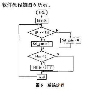 采用FPGA和單片機(jī)結(jié)合的等精度原理的測(cè)量頻率實(shí)現(xiàn)