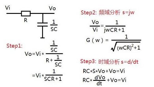 拉普拉斯变换