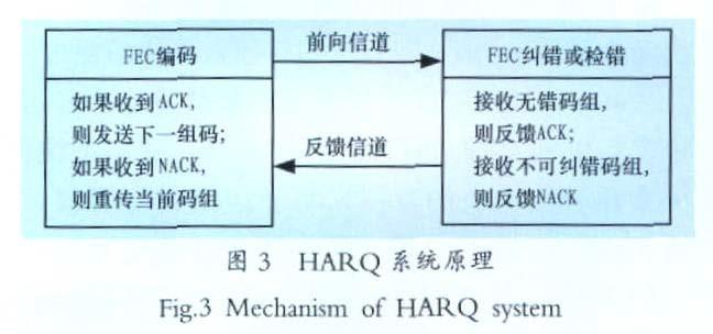 如何滿足電力ICT網(wǎng)絡(luò)無線通信的需求