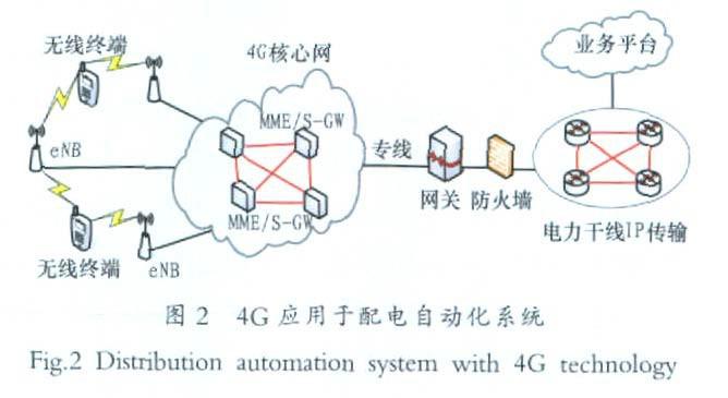 如何滿足電力ICT網(wǎng)絡(luò)無線通信的需求