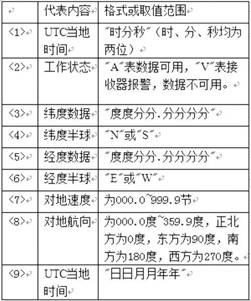 利用GSM网络与GPS定位技术实现汽车防盗系统的设计