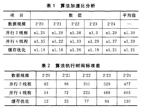 通过嵌入式ARM多核处理器对串行快速排序算法进行并行化优化