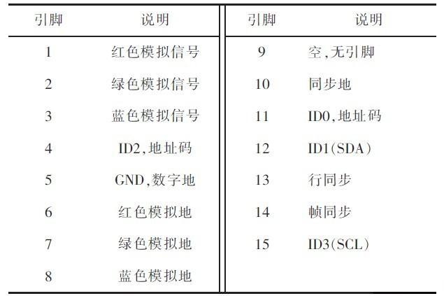 采用ARM嵌入式微处理器的VGA显示技术分析