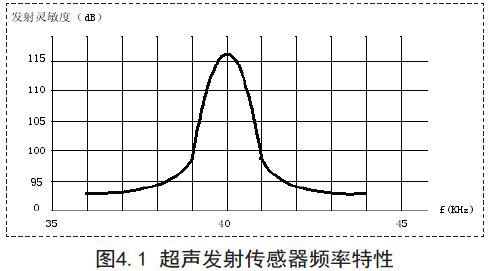 将超声波和AT89C2051单片机相结合实现倒车防撞报警系统的设计