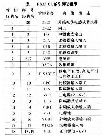 无线接收芯片RX3310A的工作原理、特点与应用介绍