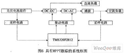 基于TMS320F2812实现MPPT控制系统的设计