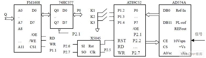 采用CAN總線通信技術線設計人性化的多用戶電能表