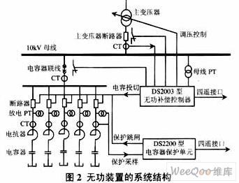 采用微机分析控制技术弥补电压无功综合控制装置的不足