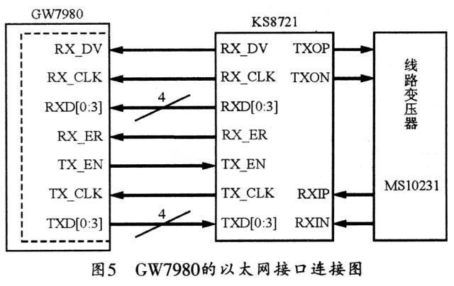 多業(yè)務光接入平臺GW7980的功能特性與設計