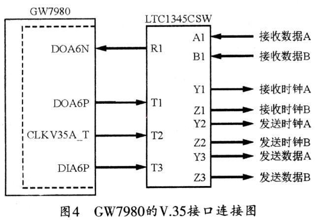 多業務光接入平臺GW7980的功能特性與設計