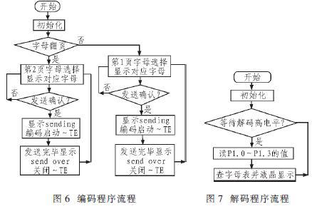 解码器