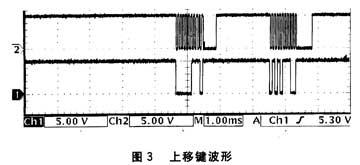 小型一体化加固机专用键盘的设计原理与注意事项