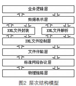 如何讓站點式遠(yuǎn)程監(jiān)控系統(tǒng)的數(shù)據(jù)傳輸問題變得簡單化