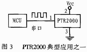 无线收发数传MODEM模块PTR2000的特点、引脚功能与应用介绍