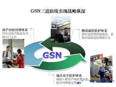 智能联动的GSN网络安全解决方案介绍