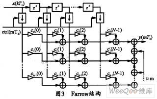 应用于导航接收机中的抗混叠滤波器设计