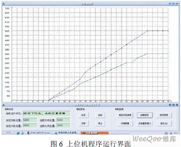 如何利用SPI模块进行双DSP同步串行通信设计