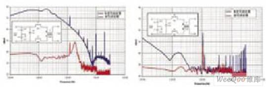 共模噪聲和差模噪聲的介紹及在濾波器設(shè)計(jì)中的應(yīng)用